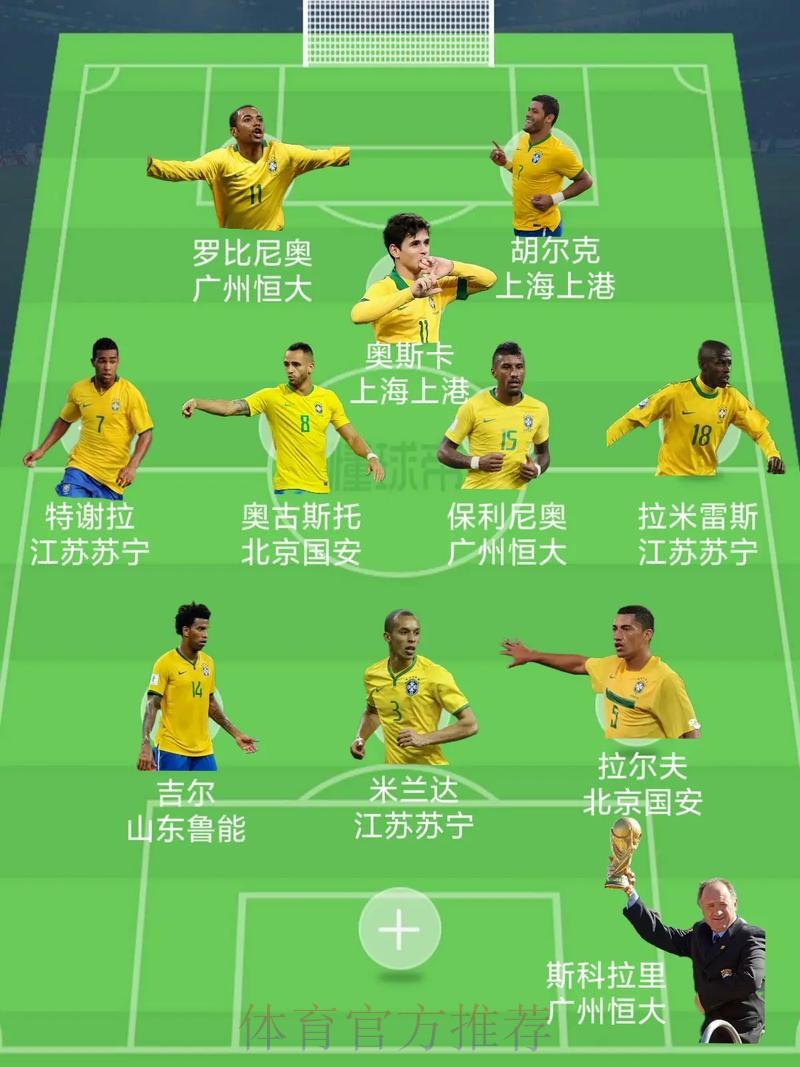 本届世界杯巴西凯恩阵容解析全面分析 本届世界杯巴西凯恩阵容解析全面分析