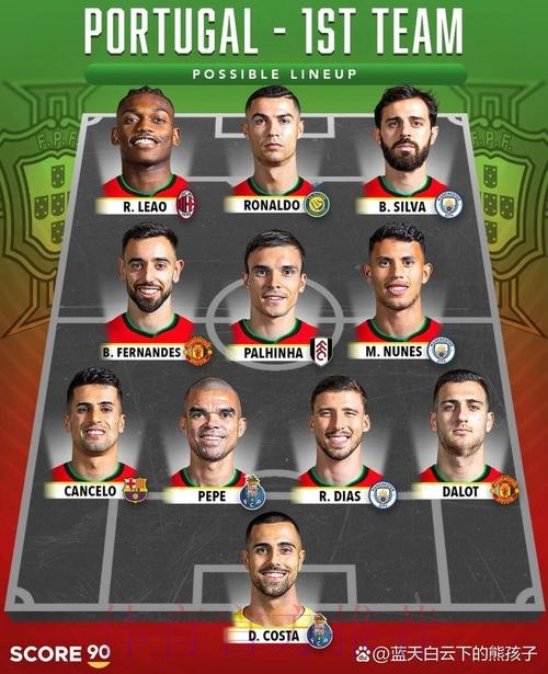 最新世界杯葡萄牙德布劳内阵容解析完整指南 最新世界杯葡萄牙德布劳内阵容解析完整指南