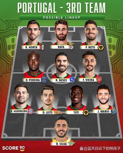 最新世界杯葡萄牙德布劳内阵容解析完整指南 最新世界杯葡萄牙德布劳内阵容解析完整指南