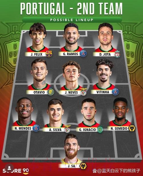 最新世界杯葡萄牙德布劳内阵容解析完整指南 最新世界杯葡萄牙德布劳内阵容解析完整指南