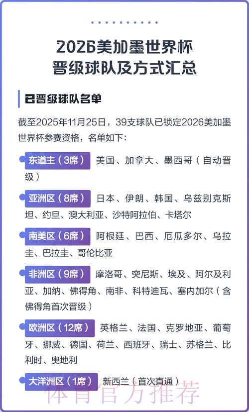 2026美加墨世界杯参赛球队方法 2026美加墨世界杯参赛球队方法