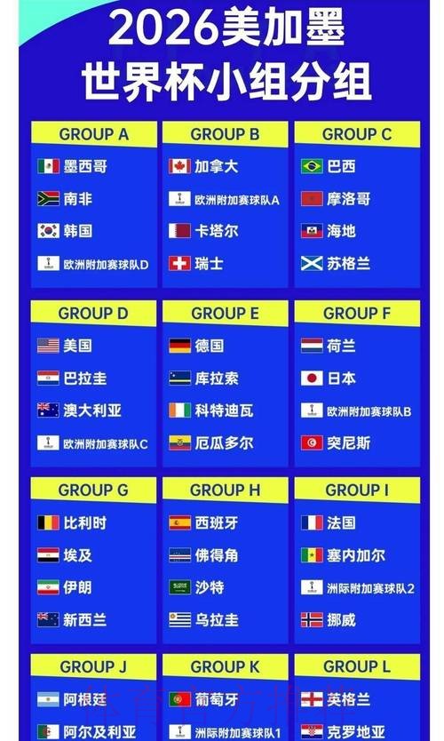 2026世界杯数据统计网站 2026世界杯数据统计网站