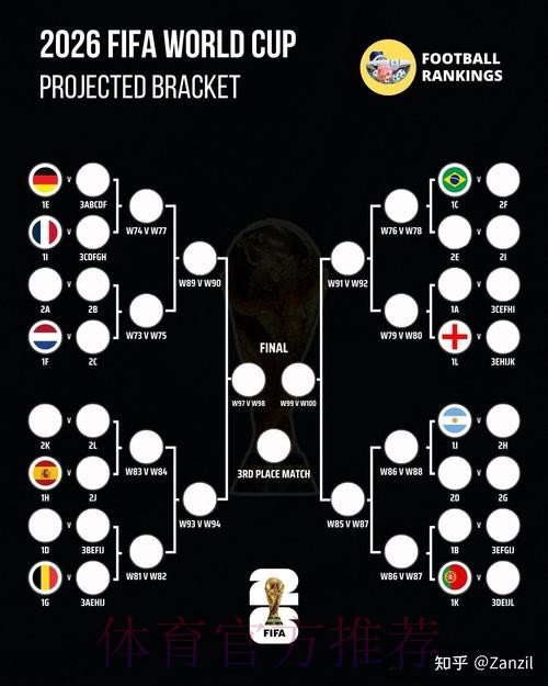 2026世界杯出线规则完整版